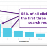 Google Ranking Factors 2019